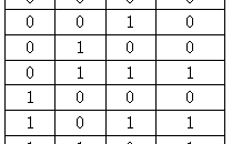 知到网课数字电子技术智慧树答案（山东理工大学）